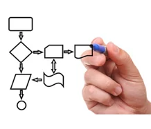 Soluções para Gestão Comercial e outras áreas - Serviços